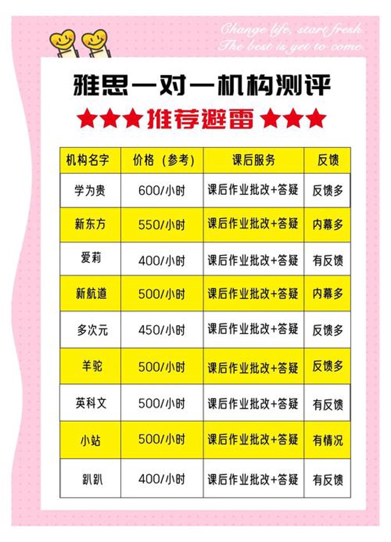 高考志愿填报：寻找理想的大学之门